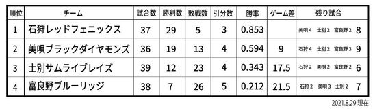 HBL2021（最終）