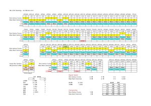 HBL 2020 Standings （arr.HBLfans.com）